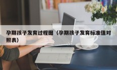 孕期孩子发育过程图（孕期孩子发育标准值对照表）