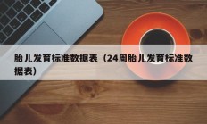 胎儿发育标准数据表（24周胎儿发育标准数据表）